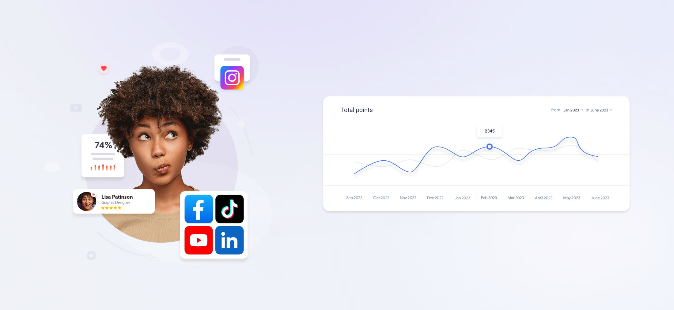 Effectieve social media en contentstrategie essentieel is voor uw bedrijf